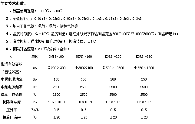  真空燒結爐的*工作溫度是多少？技術參數詳細介紹